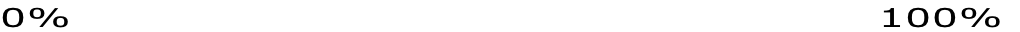 0%                                                         100%